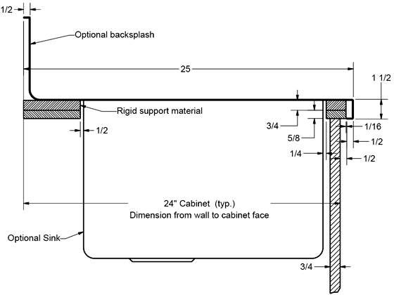 Channel Counter Diagram
